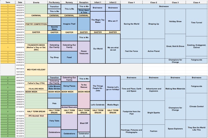 IPC Curriculum Map